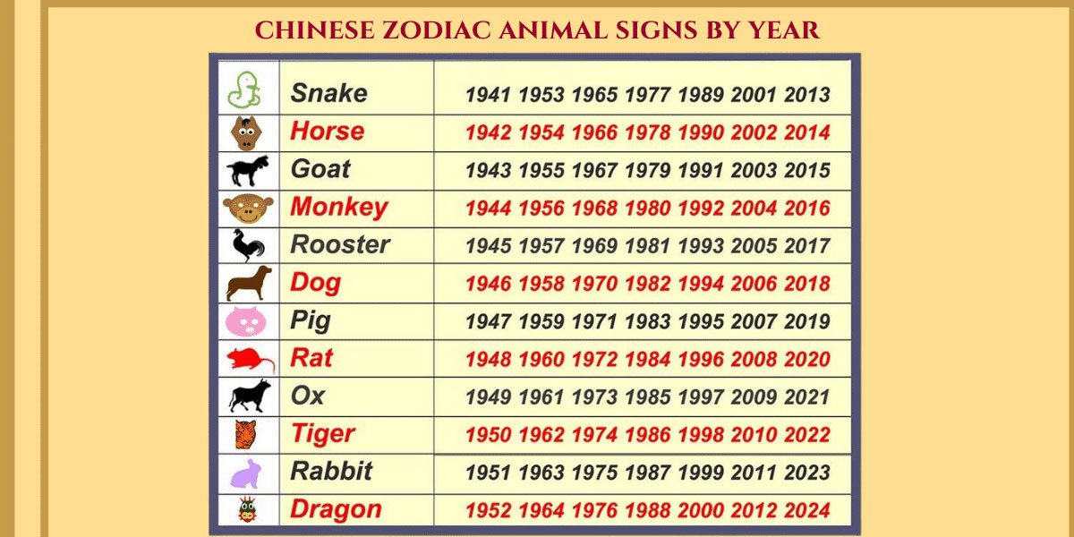 9 dragons tea-chinese zodiac animals by year