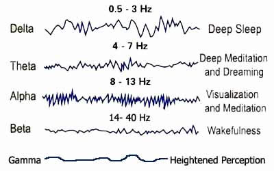 Sleep Better Brainstate-chart